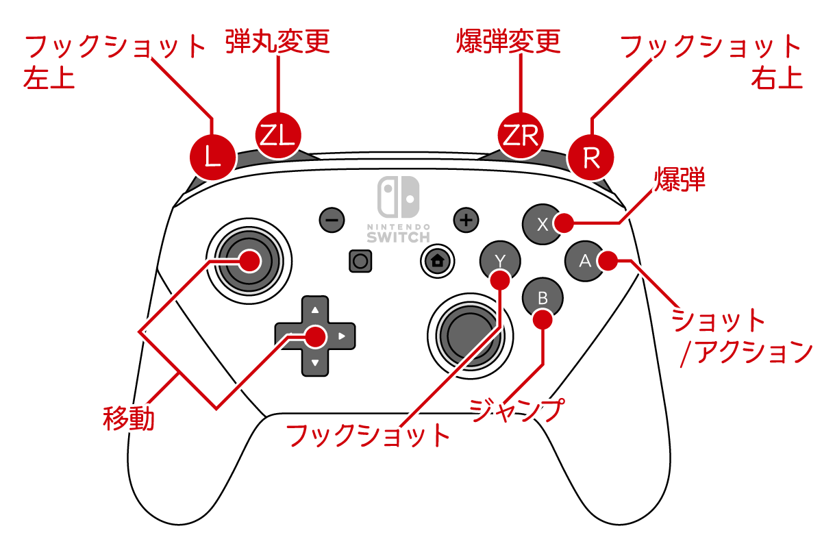 system_controller